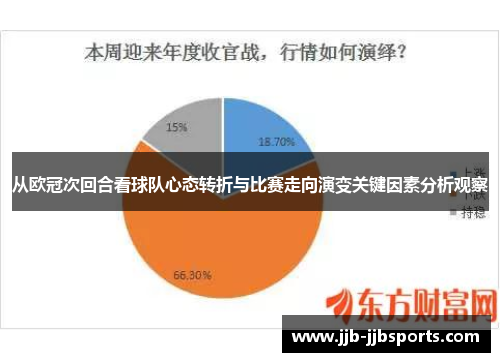 从欧冠次回合看球队心态转折与比赛走向演变关键因素分析观察