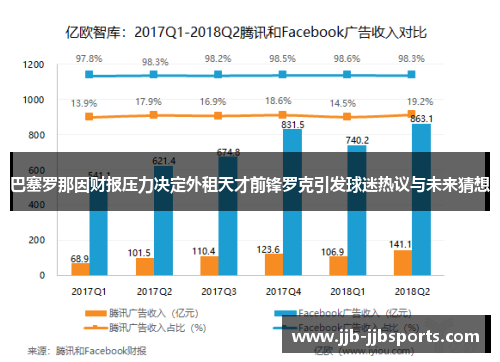 巴塞罗那因财报压力决定外租天才前锋罗克引发球迷热议与未来猜想