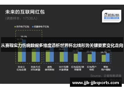 从赛程实力伤病数据多维度透析世界杯出线形势关键要素变化走向 从赛程实力伤病数据多维度透析世界杯出线形势关键要素变化走向