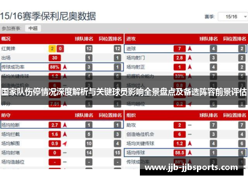 国家队伤停情况深度解析与关键球员影响全景盘点及备选阵容前景评估