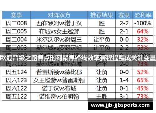 欧冠晋级之路焦点时刻聚焦锋线效率赛程提醒成关键变量